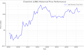 Link币2025年能涨到什么价位