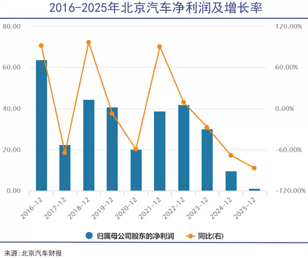 传统车企,灵魂卖得不顺利