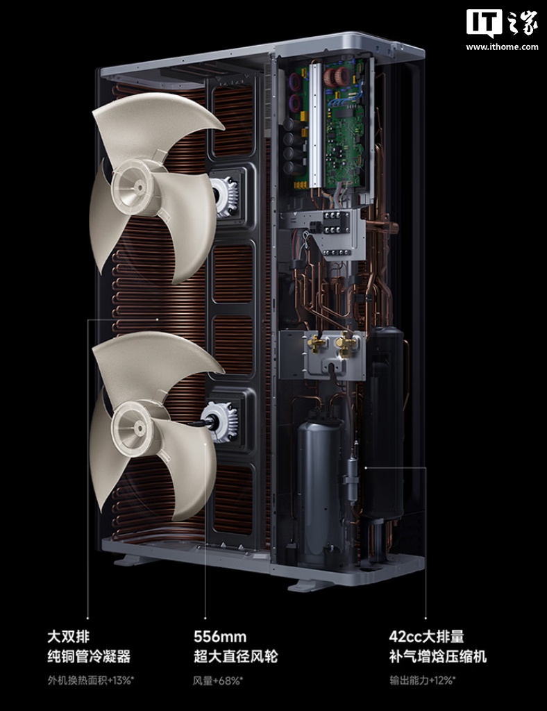小米上架米家中央空调双风轮 5 匹一拖四:18000W 制冷量 20600W 制热量,21499 元