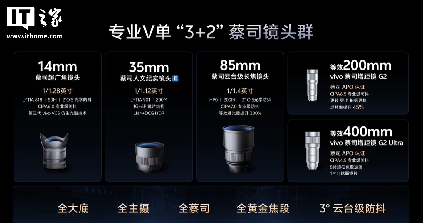 vivo 影像旗舰手机 X300 Ultra 跑分曝光:第五代骁龙 8 至尊版芯片 +16GB 内存