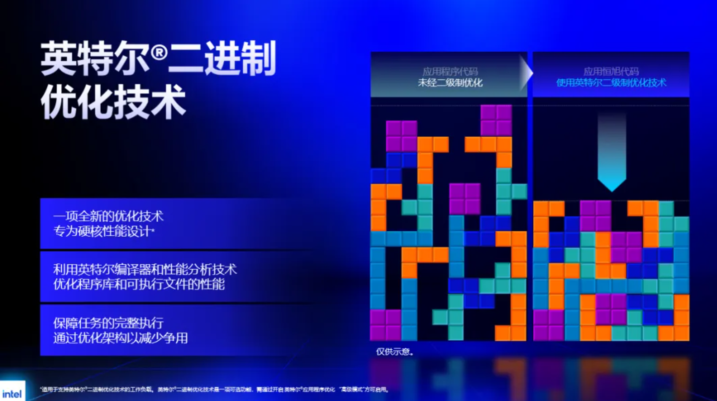 英特尔推出 IBOT 二进制优化技术，酷睿 Ultra 200S Plus、200HX Plus 处理器率先支持