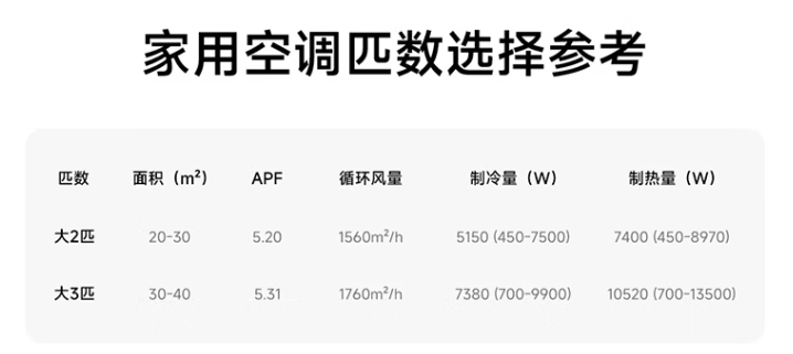 小米米家空调 巨省电 Pro 柜机开售:大 2 匹 4699 元,大 3 匹 5499 元