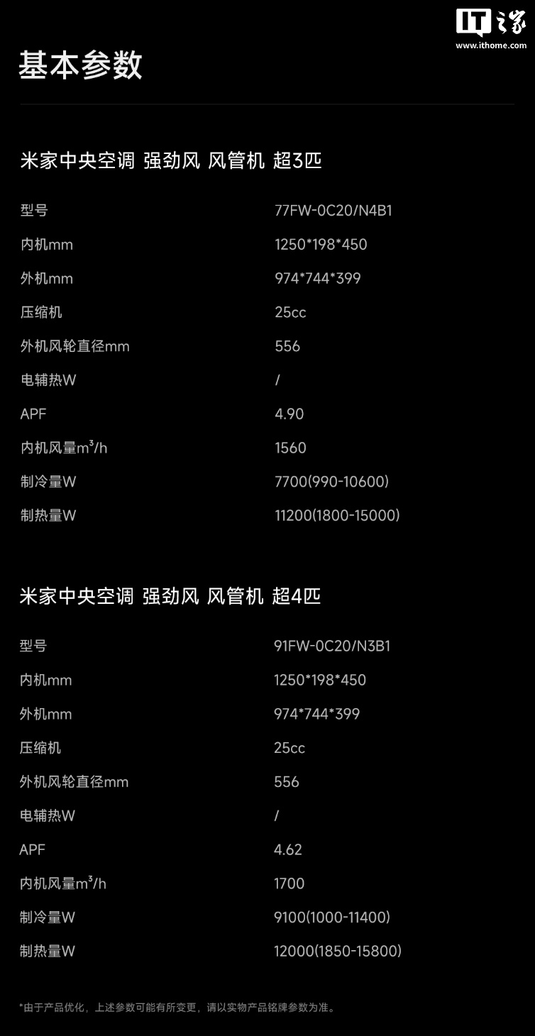小米米家中央空调风管机强劲风系列首销:提供超 3 匹 / 4 匹版,6499 元起