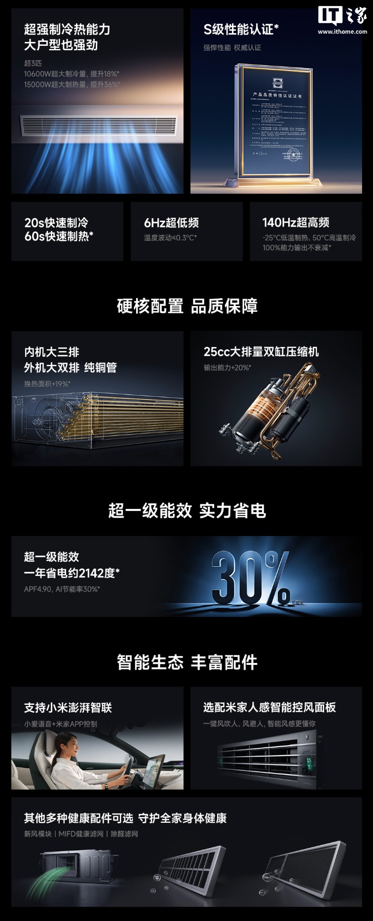 小米米家中央空调风管机强劲风系列首销:提供超 3 匹 / 4 匹版,6499 元起