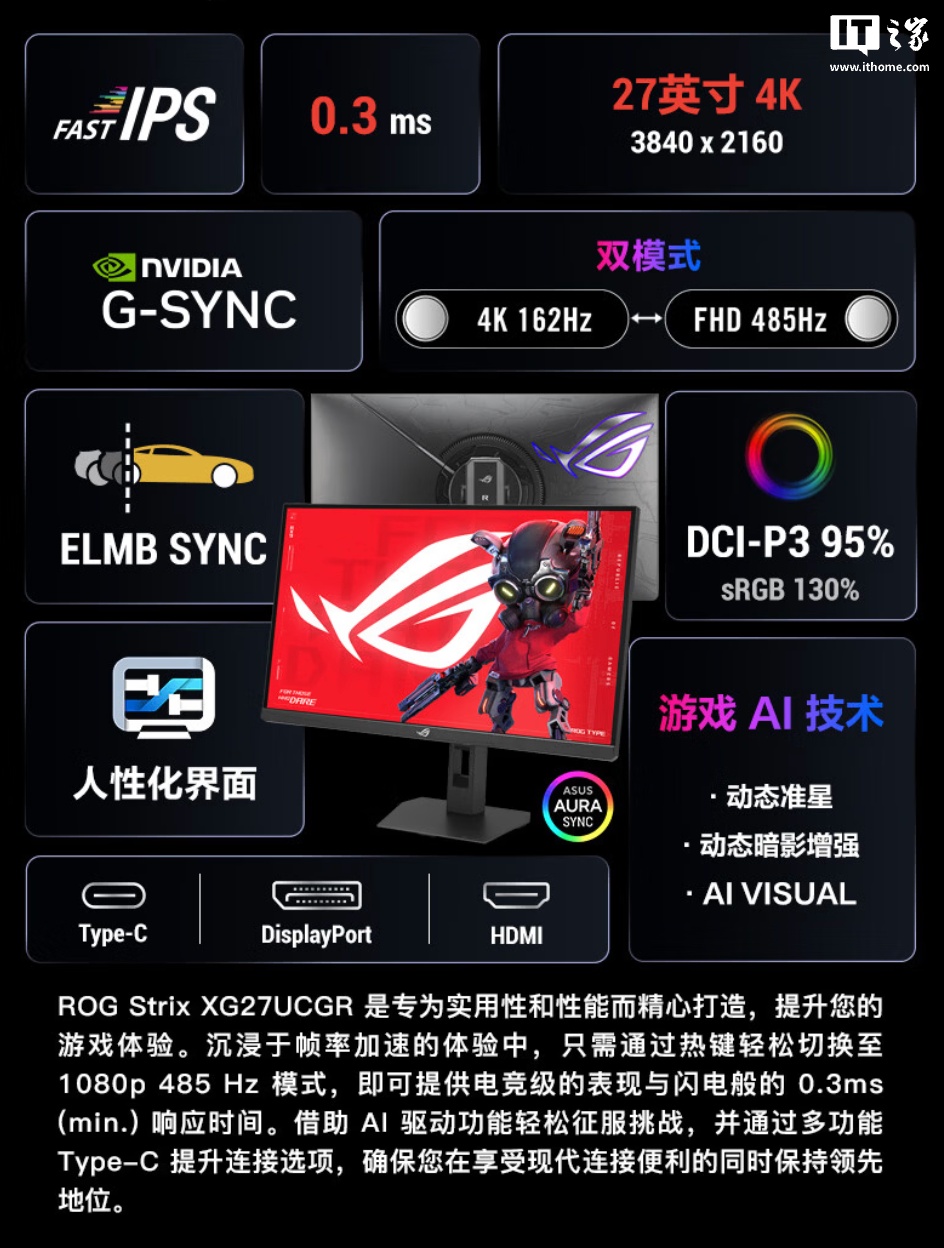 华硕 ROG“XG27UCSR”27 英寸显示器上架:4K 162Hz / FHD 485Hz 双模,2299 元