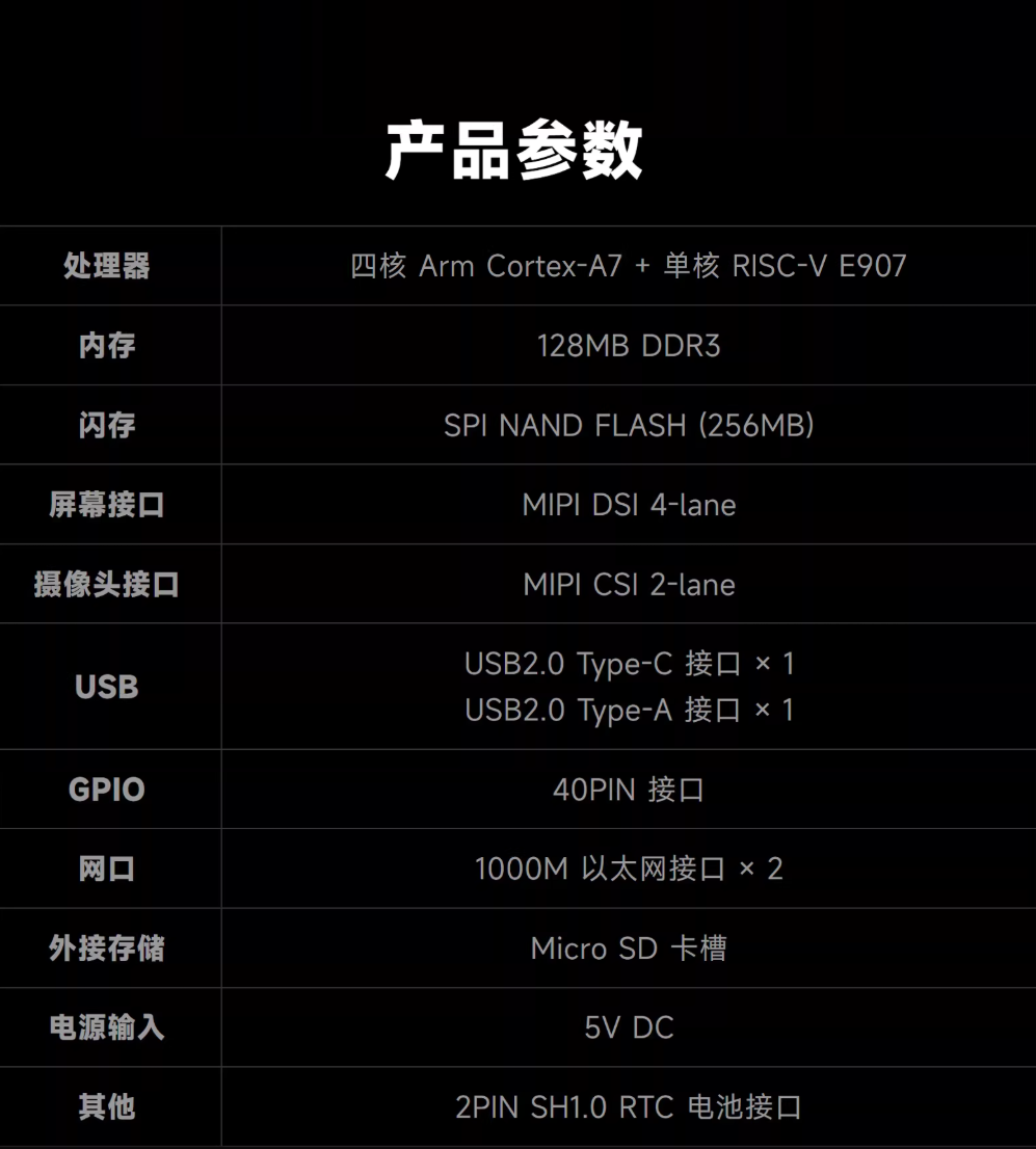 幸狐推出 Lume 系列开发板：全志 T153 芯片、双千兆以太网口，129 元起