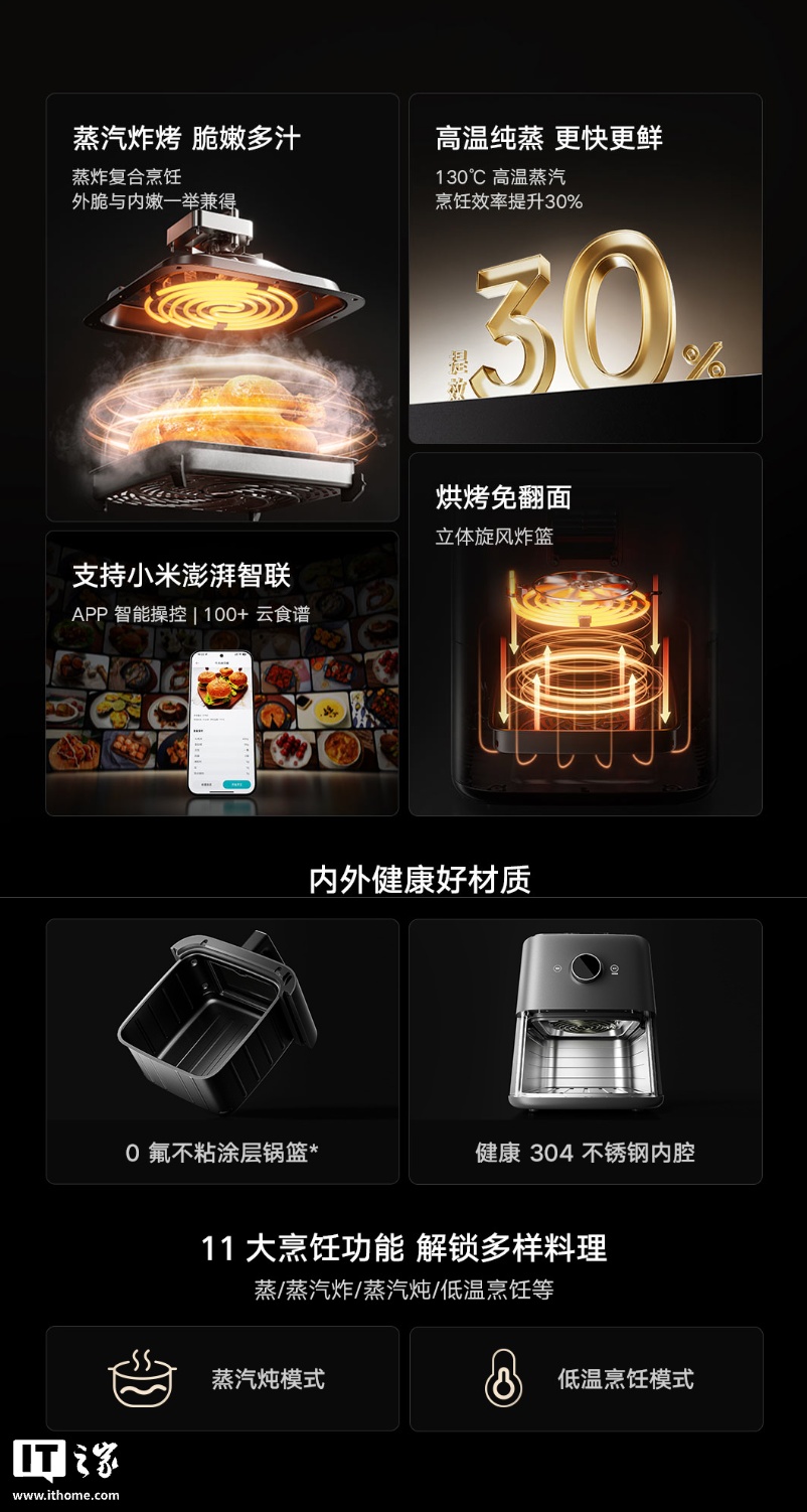 小米推出米家智能空气炸锅 Pro 蒸烤版 6.5L：双层烤架、米家 App 联动，559 元