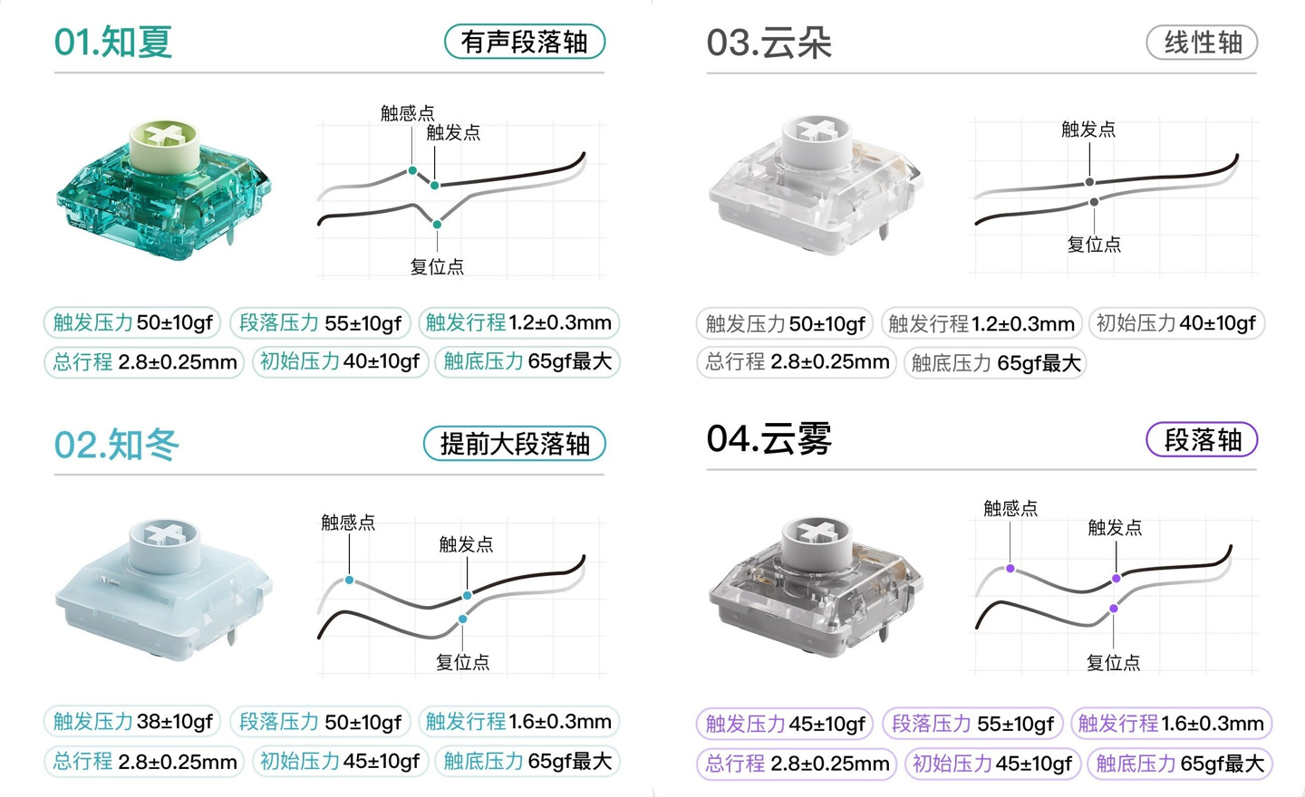 Akko 推出 Air 01 系列三模矮轴机械键盘,399 元