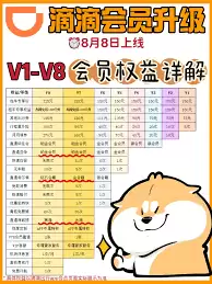 开通高德外卖会员能享受哪些尊享福利-高德外卖会员尊享福利有哪些