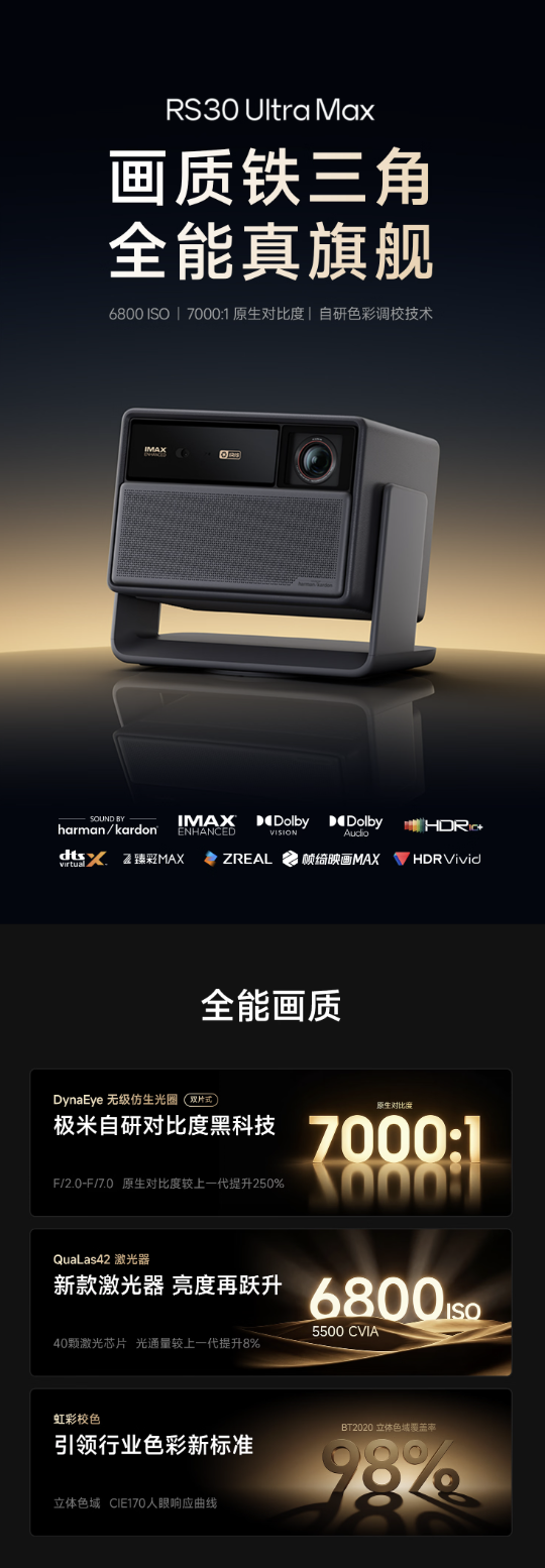 极米 RS30 系列投影仪发布：引入无极光圈技术、至高 6800 ISO/7000:1 对比度，8822-13499 元