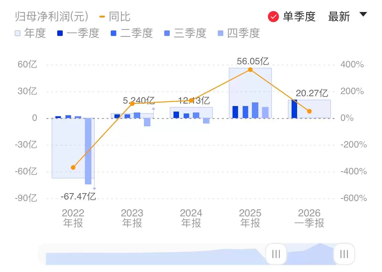 世纪华通：一季度净利润同比增长50.18% 网络游戏板块收入增长