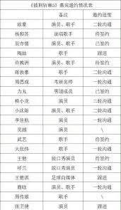 披荆斩棘5季名单都有谁