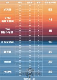 披荆斩棘5季名单都有谁