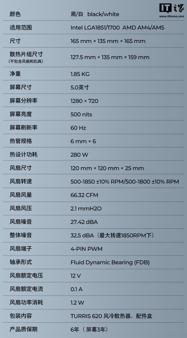 TRYX 创氪星系 TURRIS 风屿 620 风冷散热器发售:配 5 英寸磁吸彩屏,899 元