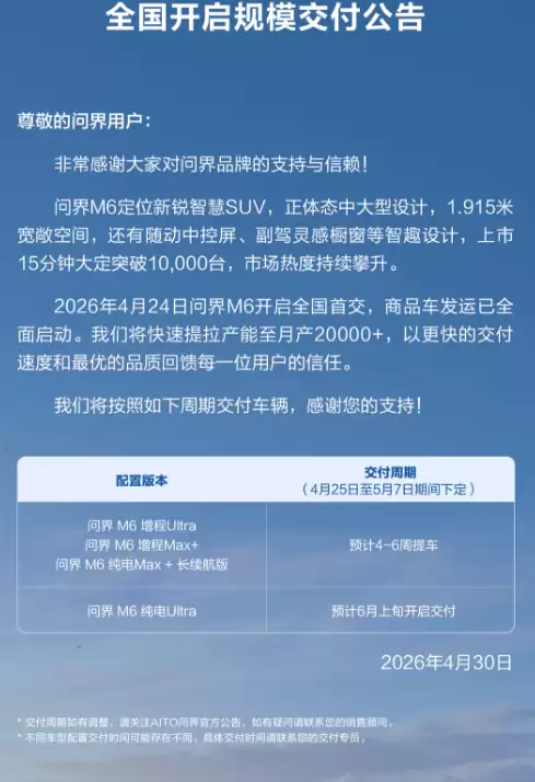 问界M6开启全国规模交付,月产能将拉升至超20000台