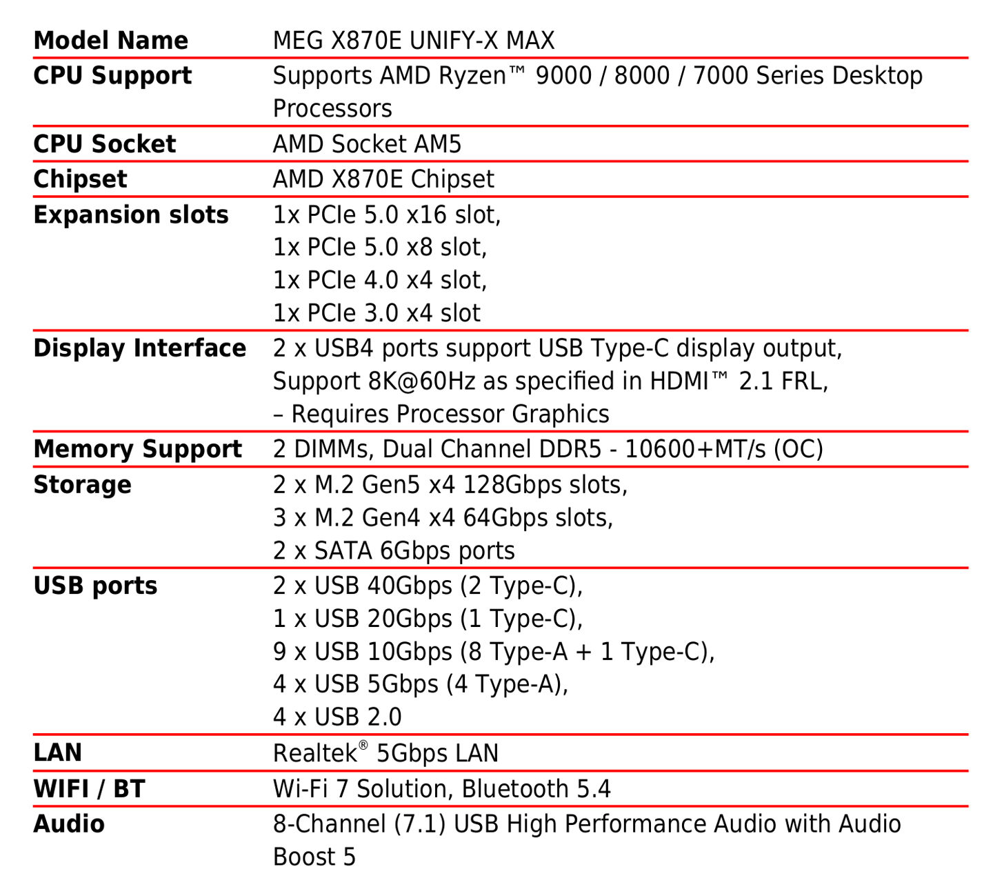 微星 MEG X870E UNIFY-X MAX 主板规格曝光:官标支持 10600+ MT/s 内存超频