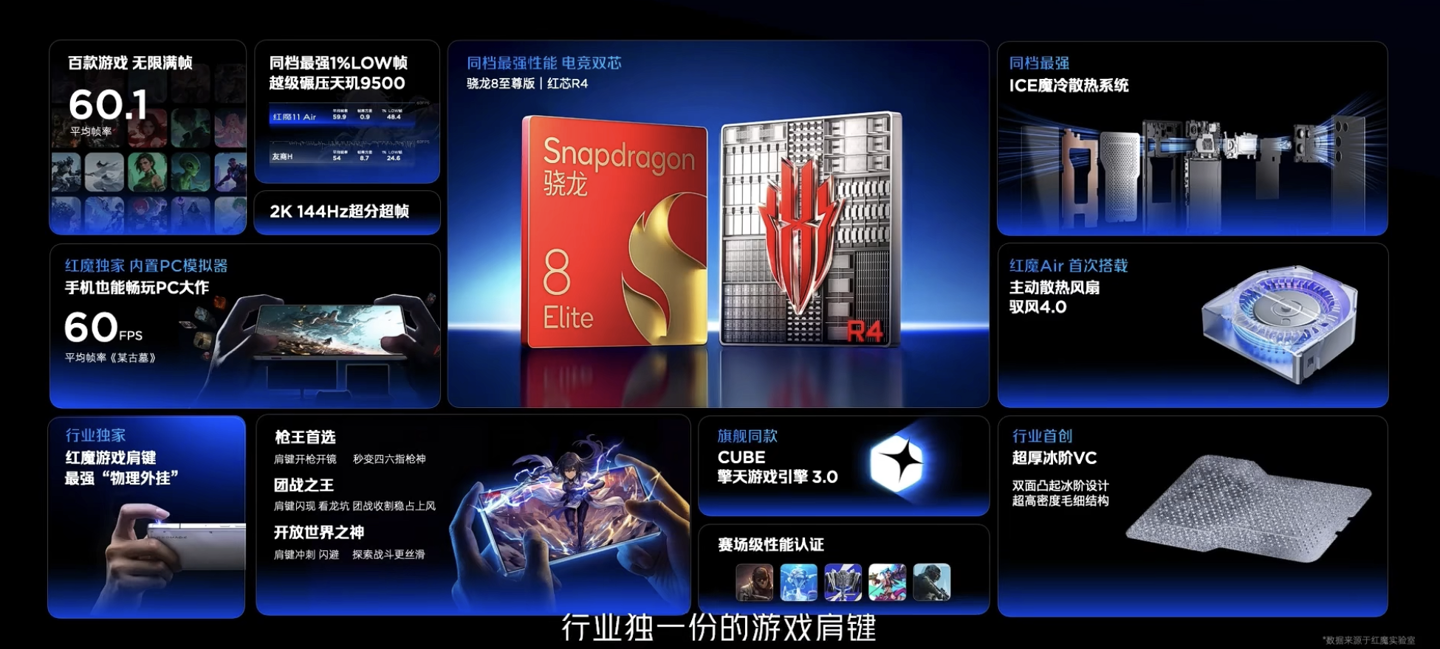 红魔 11 Air 手机“极光银”配色明天上市,现款量子黑 / 星尘白配色售 3699 元起
