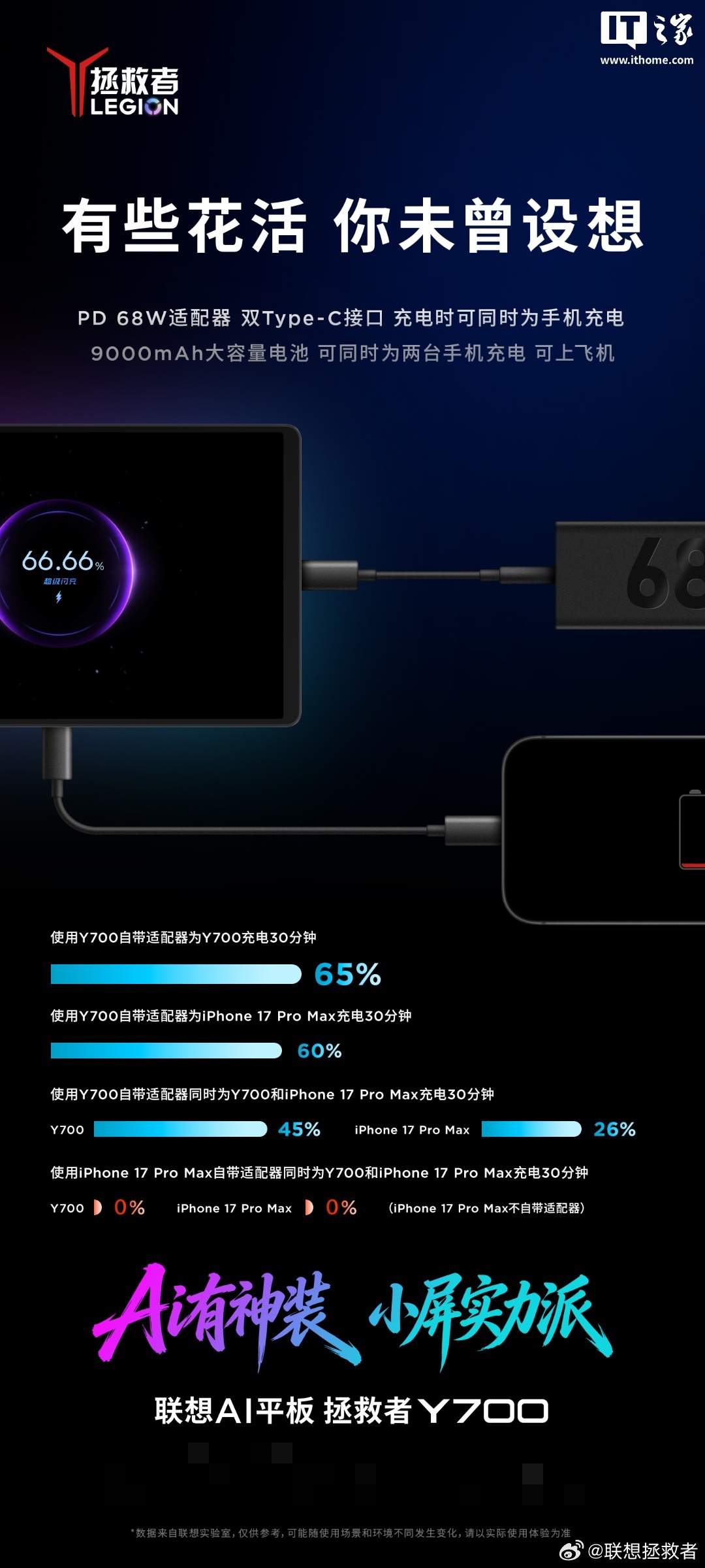 联想拯救者Y700五代平板开启新品预约:最高可选24GB+1TB配置,3月18日发布