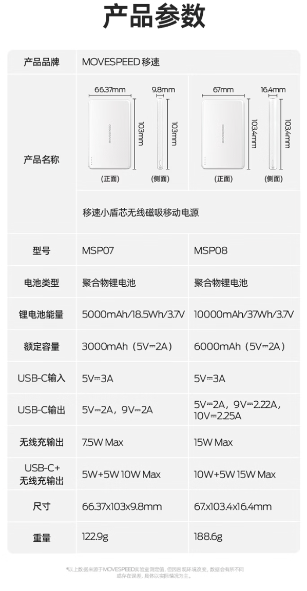 移速推出小盾芯超薄磁吸充电宝：提供 5000/10000 mAh 可选，199 元起