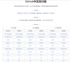 github中文官网是什么