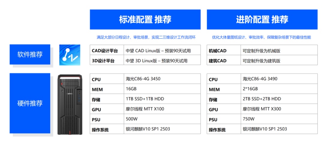国内首款全国产 CAx 二三维一体机发布:集成海光 CPU 与摩尔线程 GPU,搭载银河麒麟操作系统