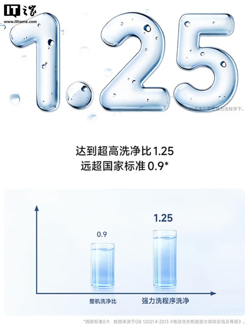 小米推出 2026 款“米家洗衣机 波轮 10kg”:1.25 洗净比、支持米家 App,799 元