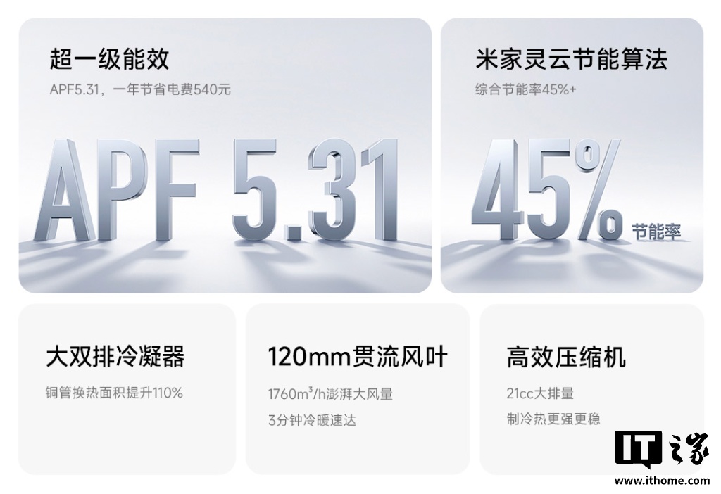 小米推出“米家空调 巨省电 Pro 超一级能效”:提供大 2 匹 / 3 匹版本,4699 元起