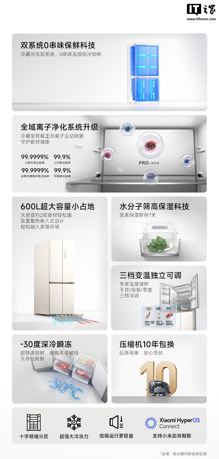 小米米家冰箱 Pro 十字 600L 开售:双系统、-30°C 深冷瞬冻,3499 元