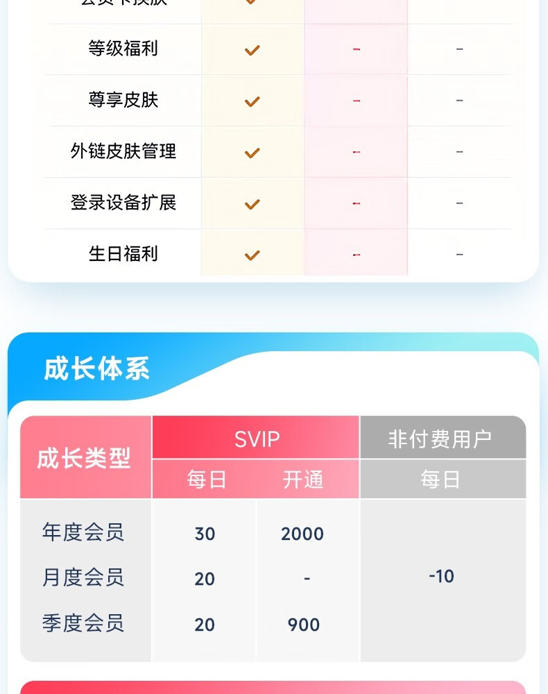 三月正是奋斗的季节:百度网盘 SVIP 会员 14.5 元 / 月年内探底