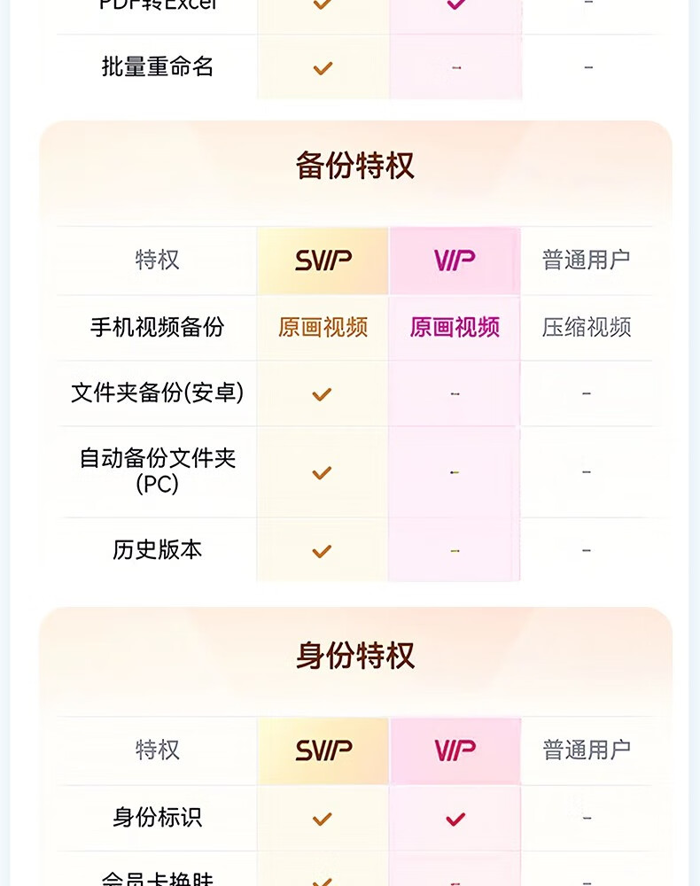 三月正是奋斗的季节:百度网盘 SVIP 会员 14.5 元 / 月年内探底