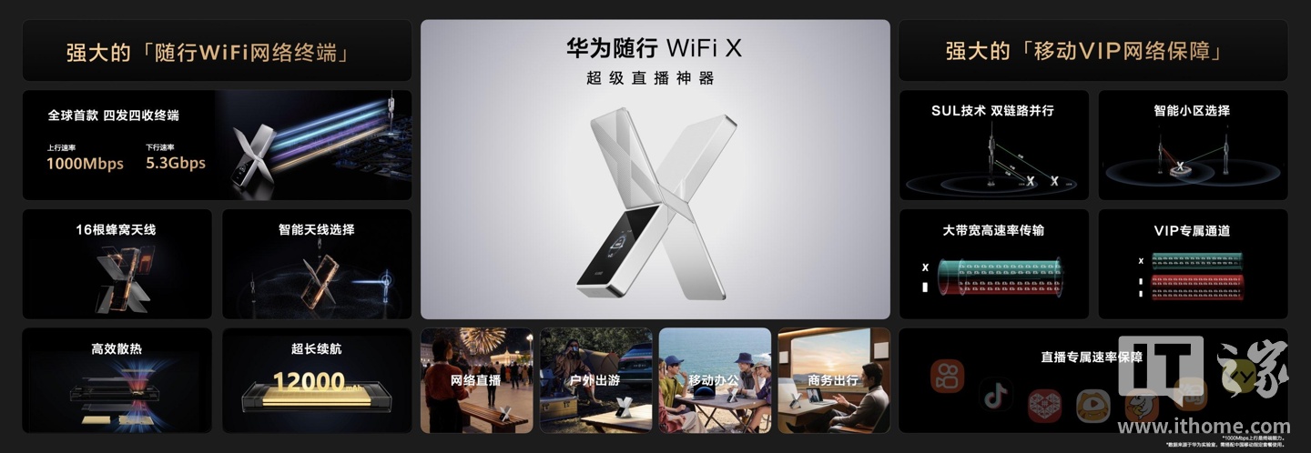 华为随行 WiFi X 发布:X 造型“超级直播神器”,1000Mbps 上行峰值,2499 元