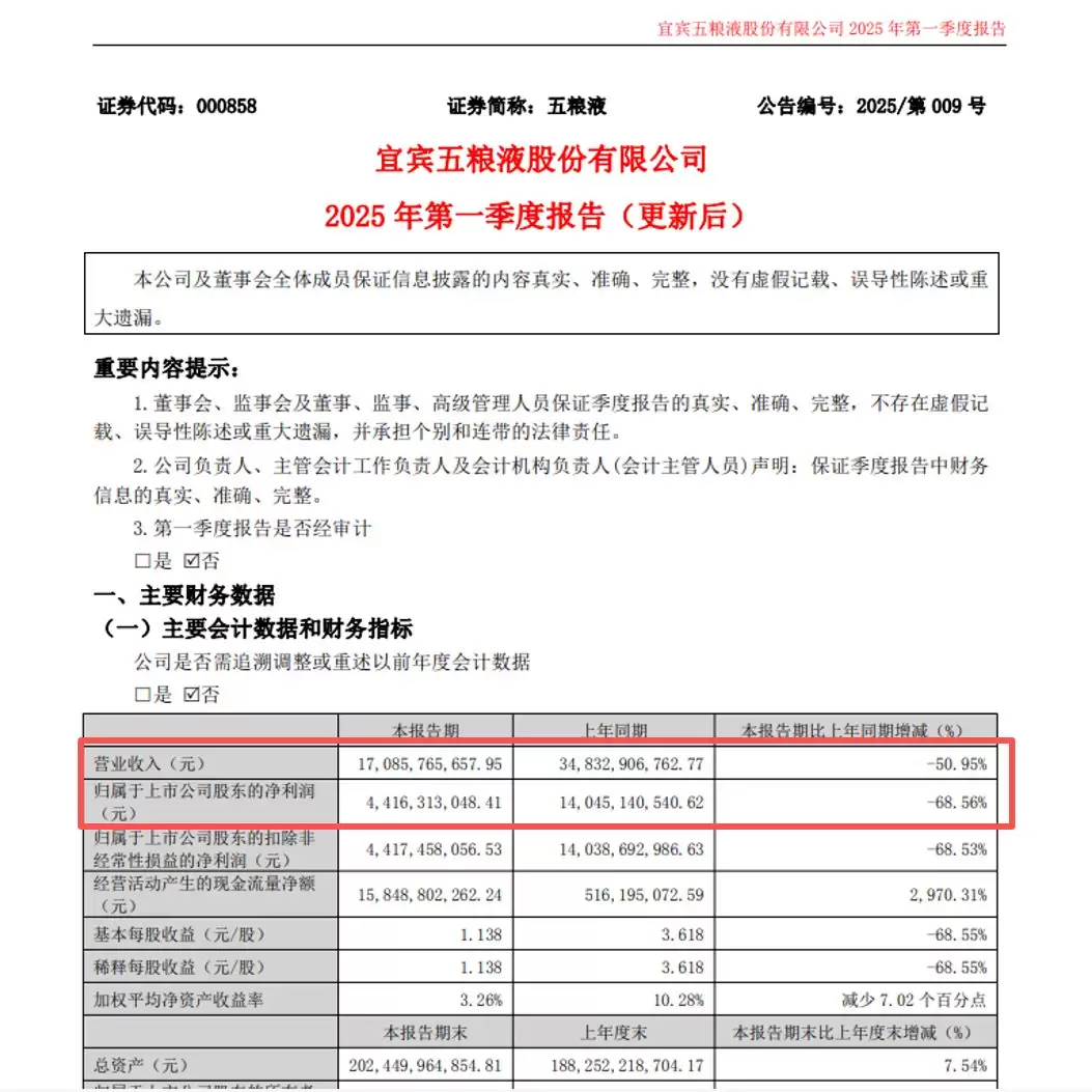 神操作!五粮液“腰斩式”修改历史数据