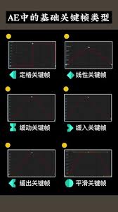 AE关键帧如何设置缓动