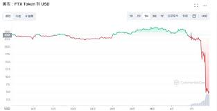 FTT币未来是否值得投资