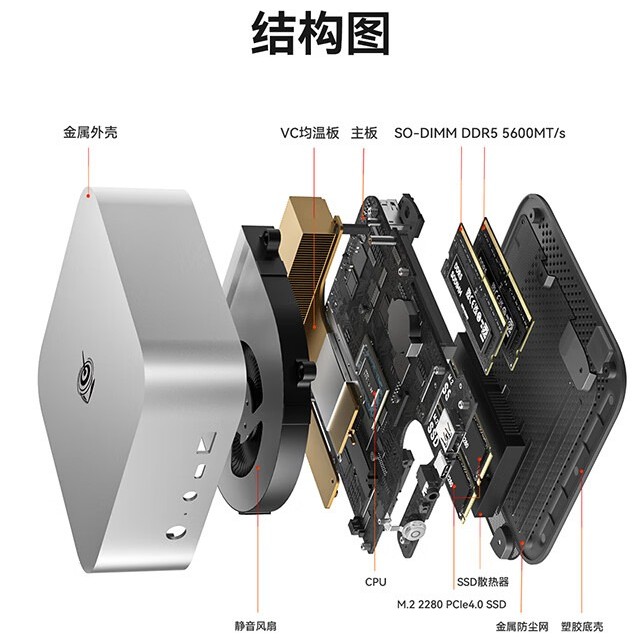 零刻 SER10 Max 迷你主机上市:AI 9 HX 470,0+0 款 4499 元