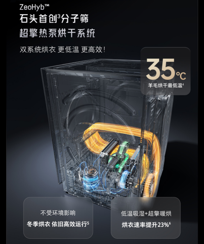 7998 → 3474 元:石头 Z1 Max 热泵洗烘套装 4 折,摆在家中就是艺术品