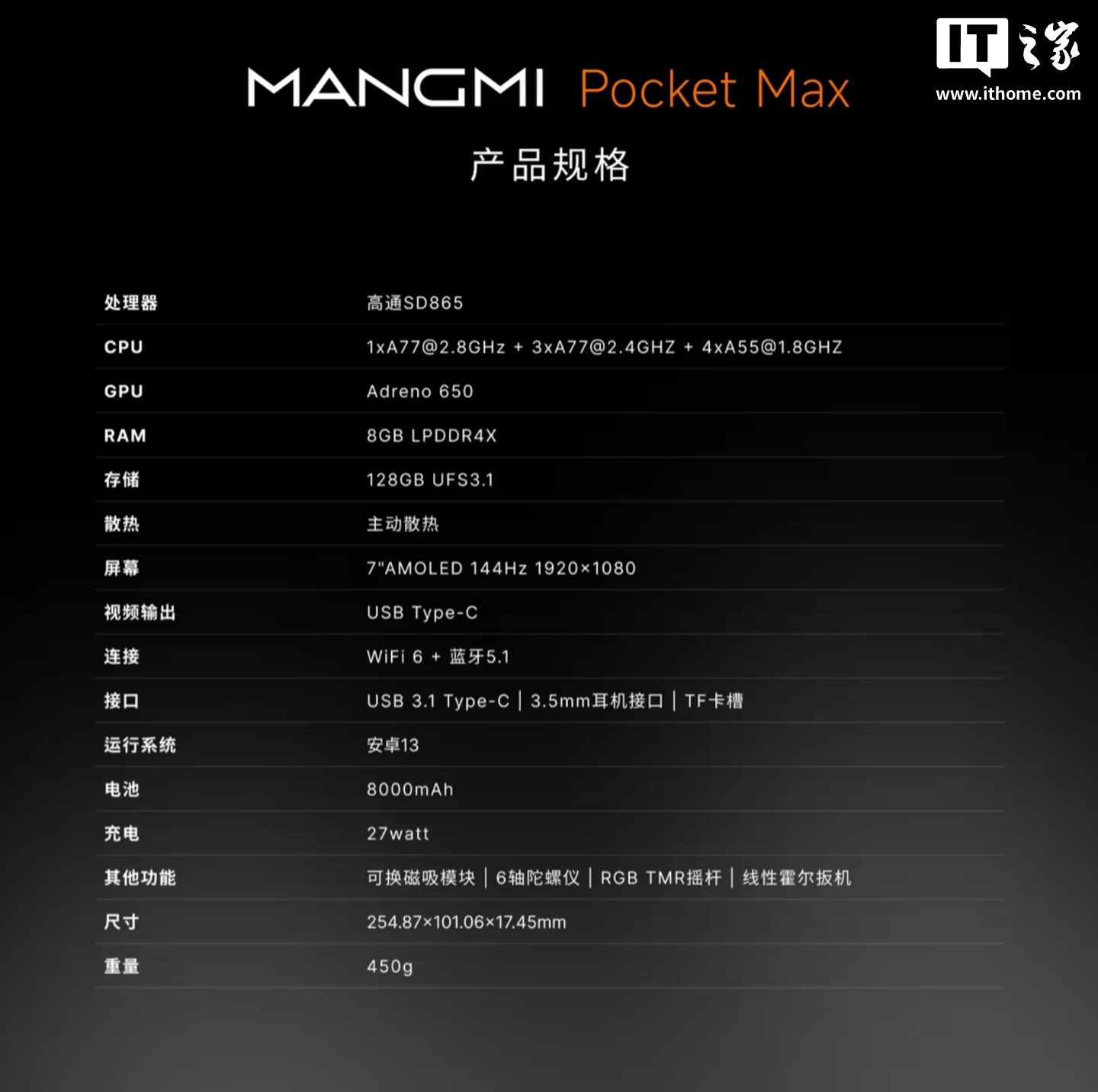 首发价 1388 元芒米 Pocket Max 安卓游戏掌机价格公布:搭骁龙 865、磁吸可拆换 ABXY / 十字键设计