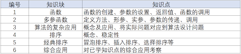 怎么在scratch里设置四舍五入