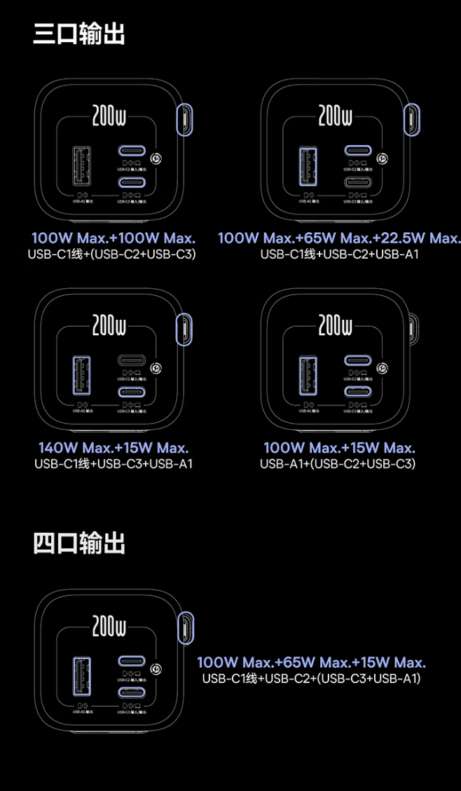 倍思推出200W自带双线25000mAh移动电源:3C+1A,429元