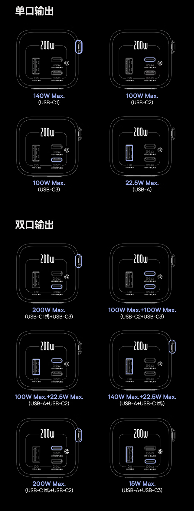倍思推出200W自带双线25000mAh移动电源:3C+1A,429元