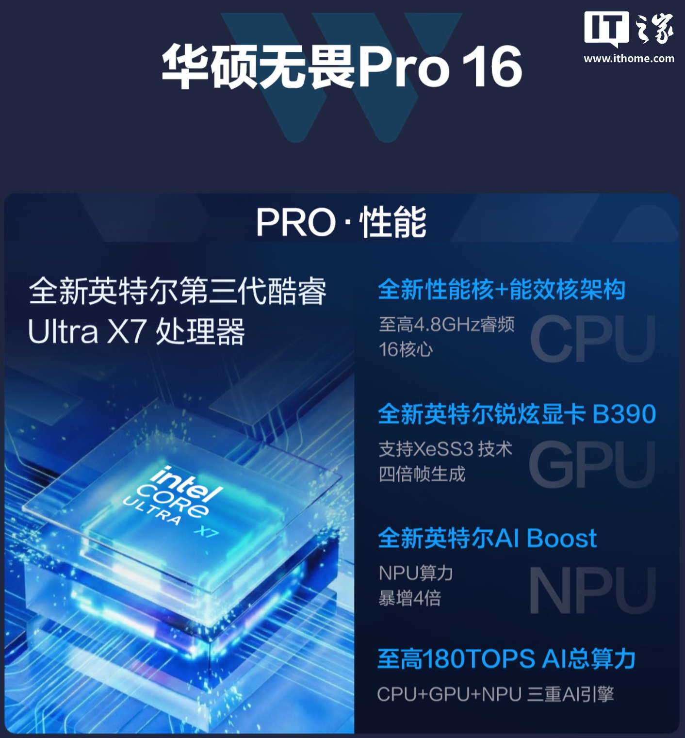 华硕无畏 Pro 14/16 笔记本 2026 款 酷睿版发布:至高可选 Ultra X7 358H 处理器、标配 32GB 内存,6999 元起