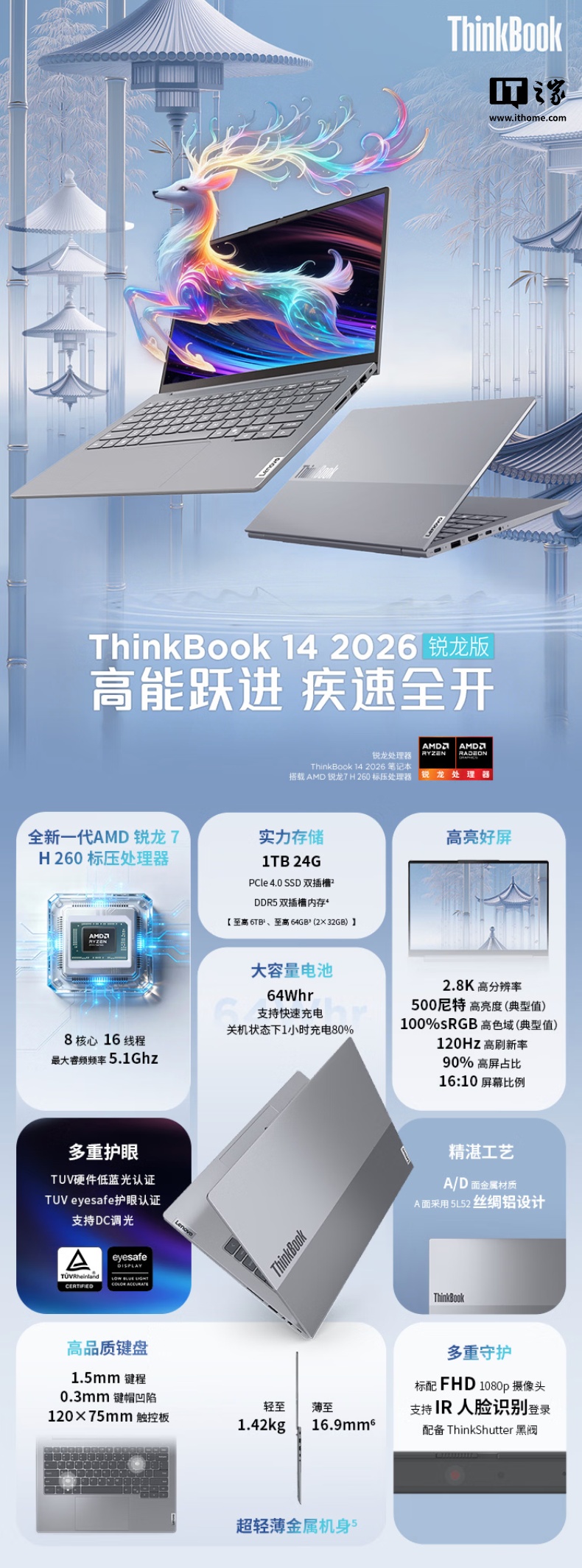 2026 款联想 ThinkBook 14/16 锐龙版笔记本首销:R7 H 260 处理器,24G +1T 售 5599 元 / 5699 元