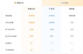 qq邮箱超大附件有效期是多长时间
