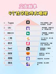 陌陌探探soul有什么区别