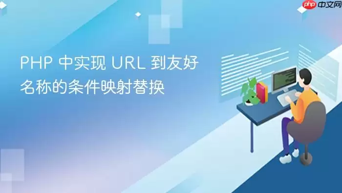 PHP 中实现 URL 到友好名称的条件映射替换