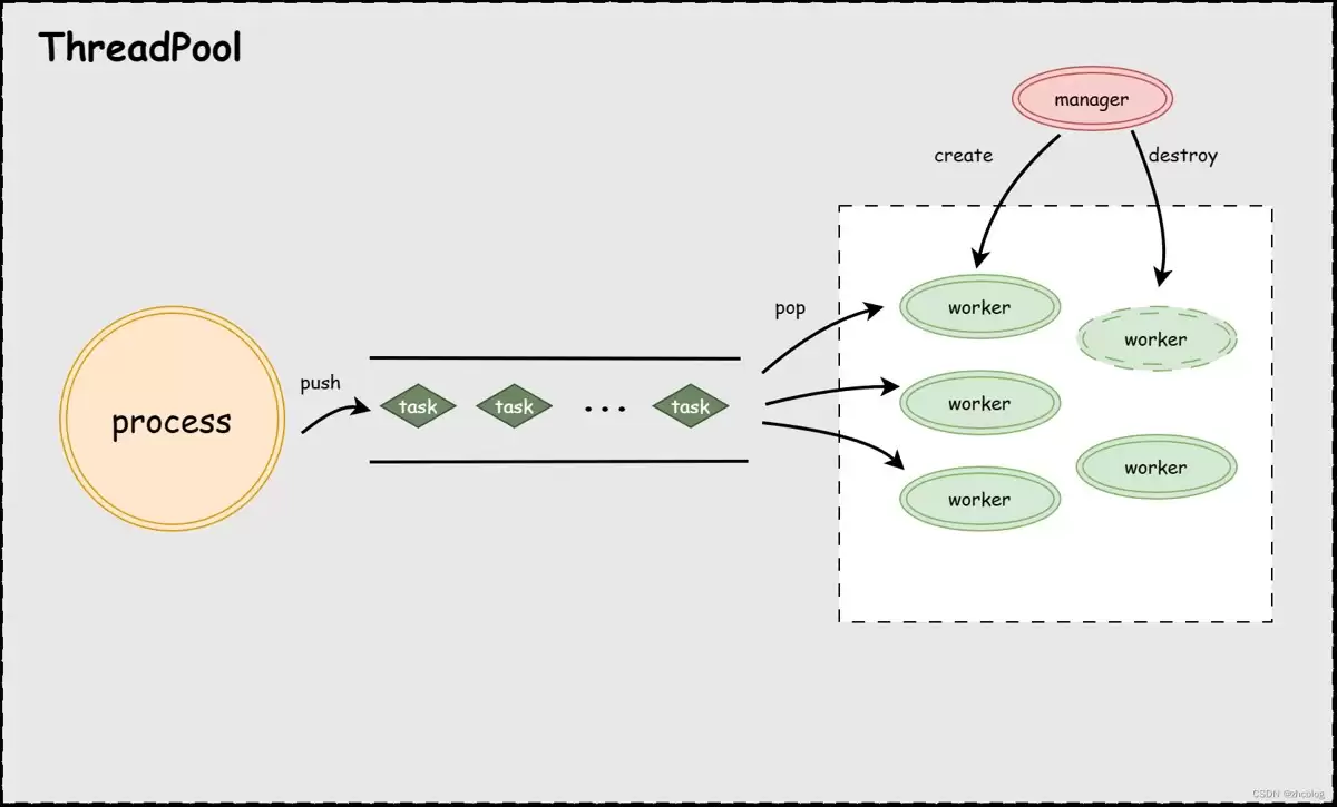 从零实现一个轻量级C++线程池
