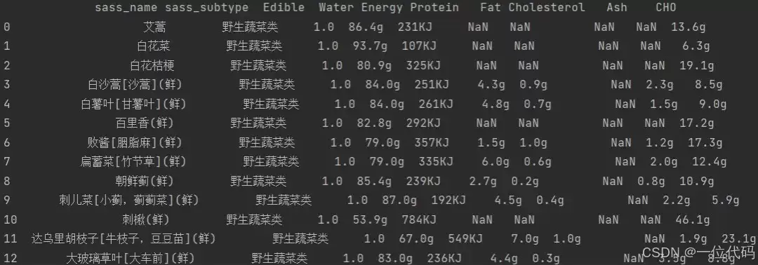 pandas中数据缺失值的检测,统计与处理教学