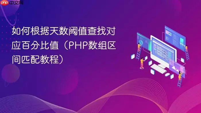 如何根据天数阈值查找对应百分比值(PHP数组区间匹配教程)