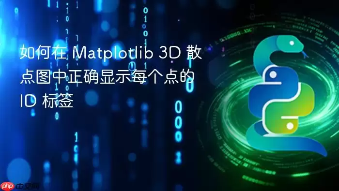 如何在 Matplotlib 3D 散点图中正确显示每个点的 ID 标签