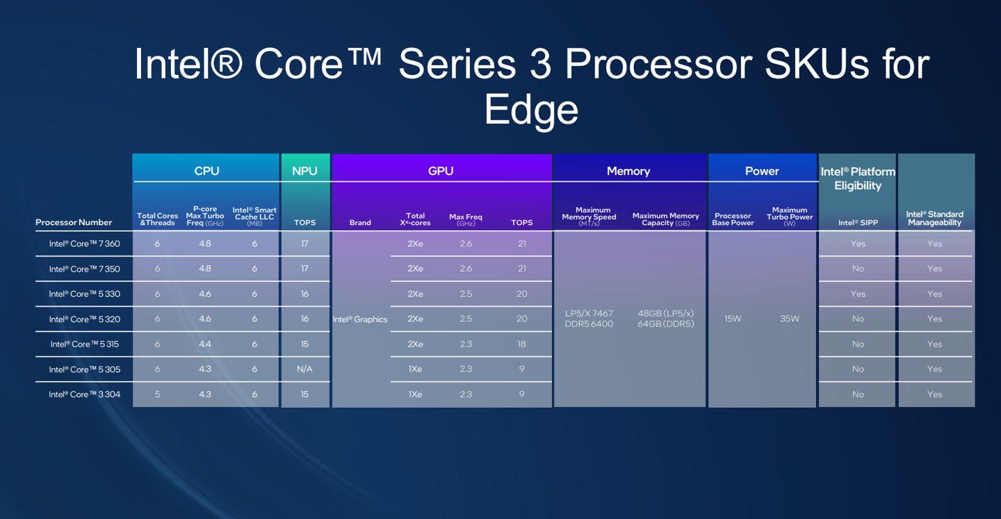 两年四系 CPU：英特尔 Nova Lake、Razor Lake、Titan Lake 将如期登场